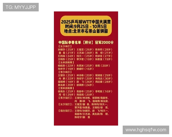 乒乓球比赛经验排行榜揭晓北京乒乓球队荣登第十位引发关注