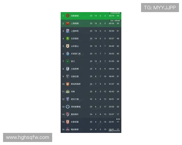 全国锦标赛最新积分榜揭晓上海排球队以58分稳居第一名
