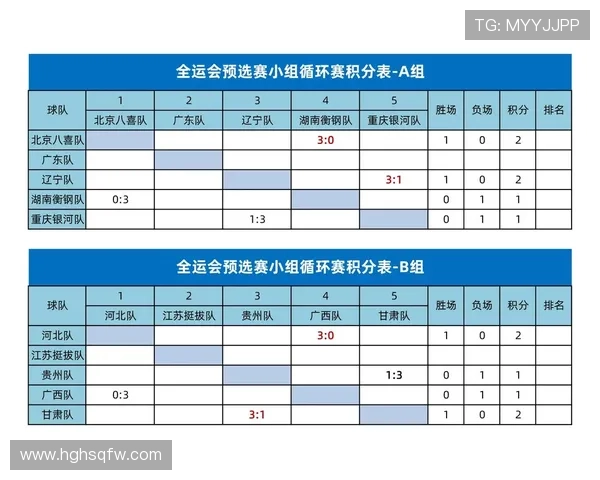 挑战赛积分榜：成都乒乓球队以77分领跑